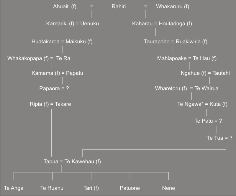 Descent of Patuone